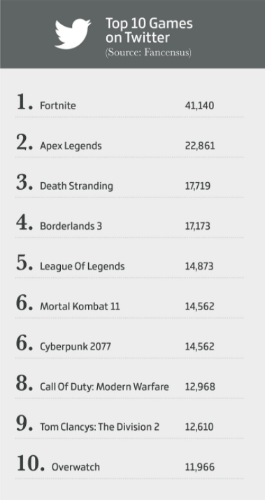 top-10-games-on-twitter